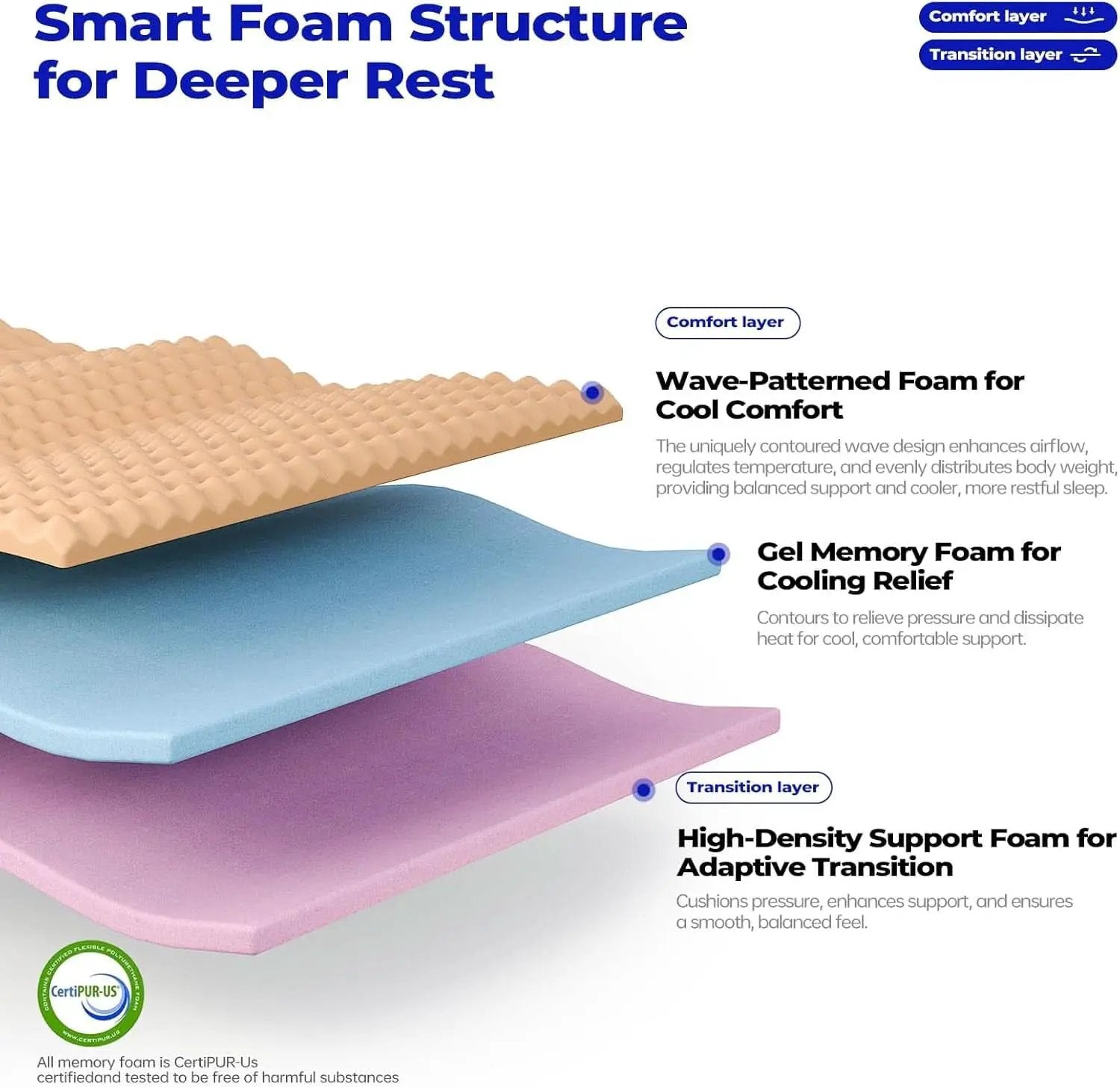 Queen Hybrid Memory Foam Mattress TwelveInch InBox from PriceLows™
