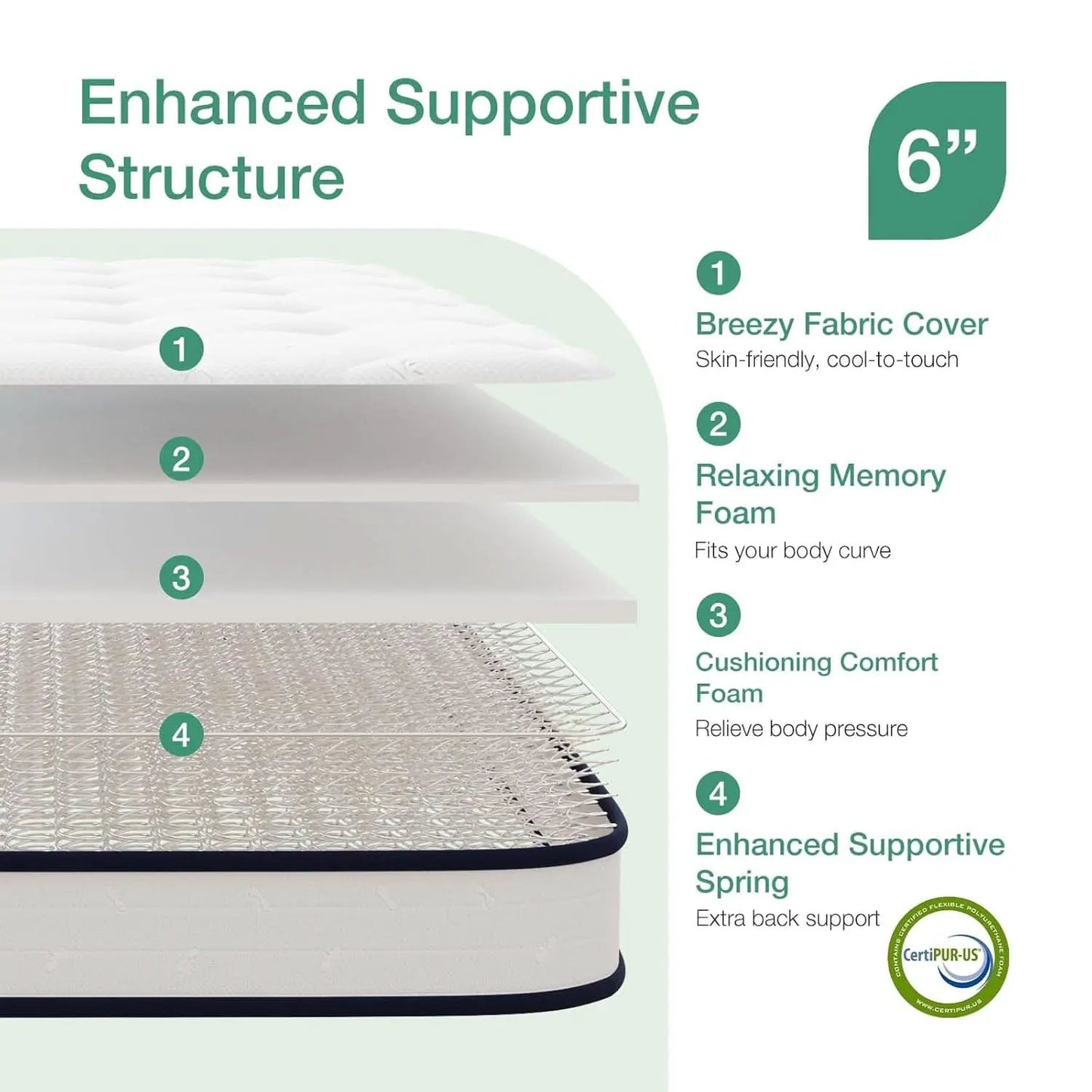 Twin 6 Inch Bonnell Spring Hybrid Mattress Adaptive Foam from PriceLows™