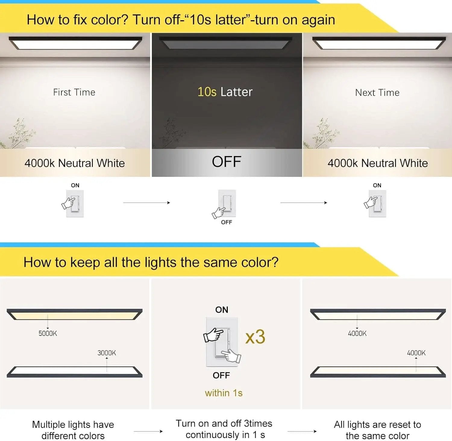 1x4 LED Ceiling Light 5500LM Dimmable 3000K 4000K 5000K from PriceLows™
