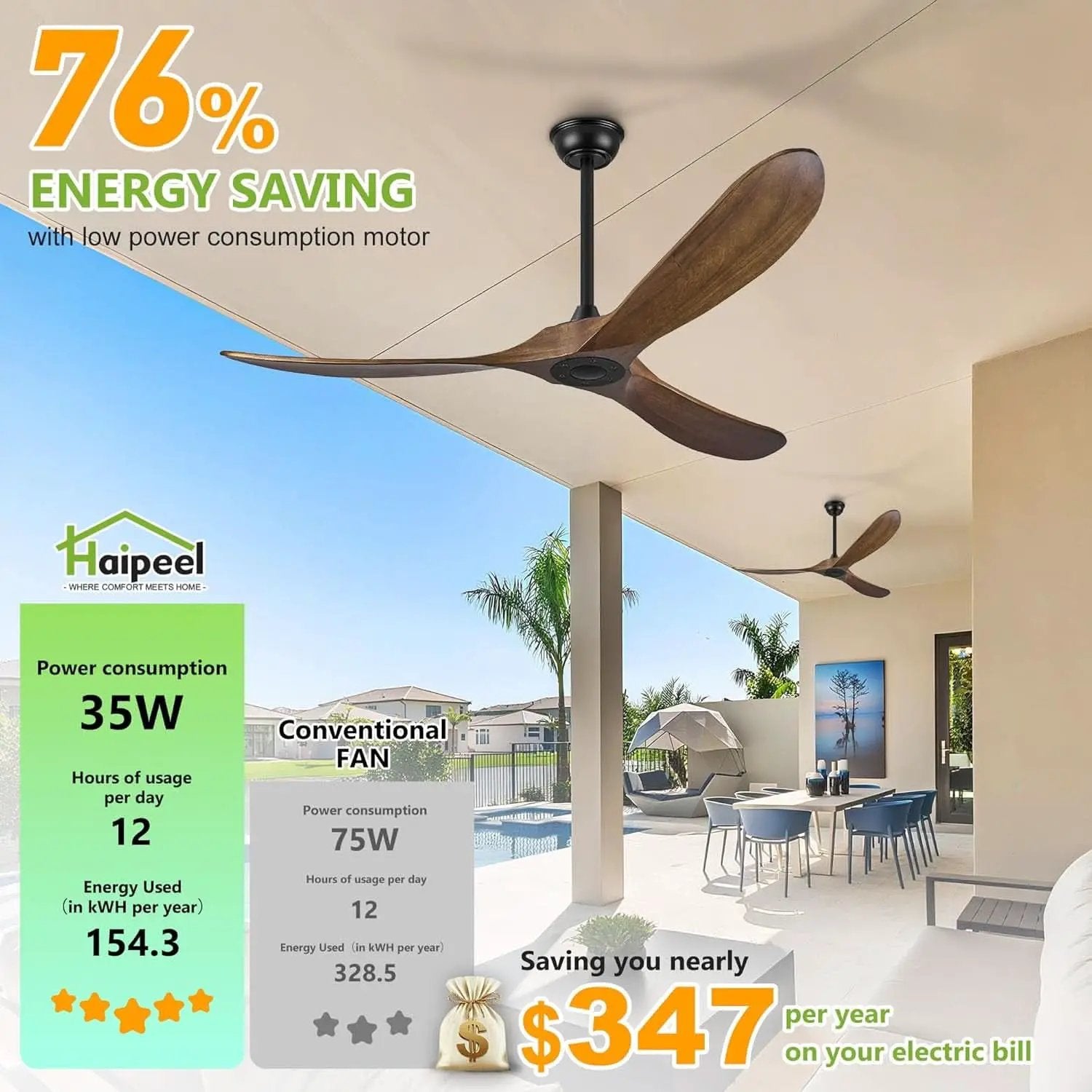 52 Inch Walnut Outdoor Ceiling Fan With Remote Control from PriceLows™