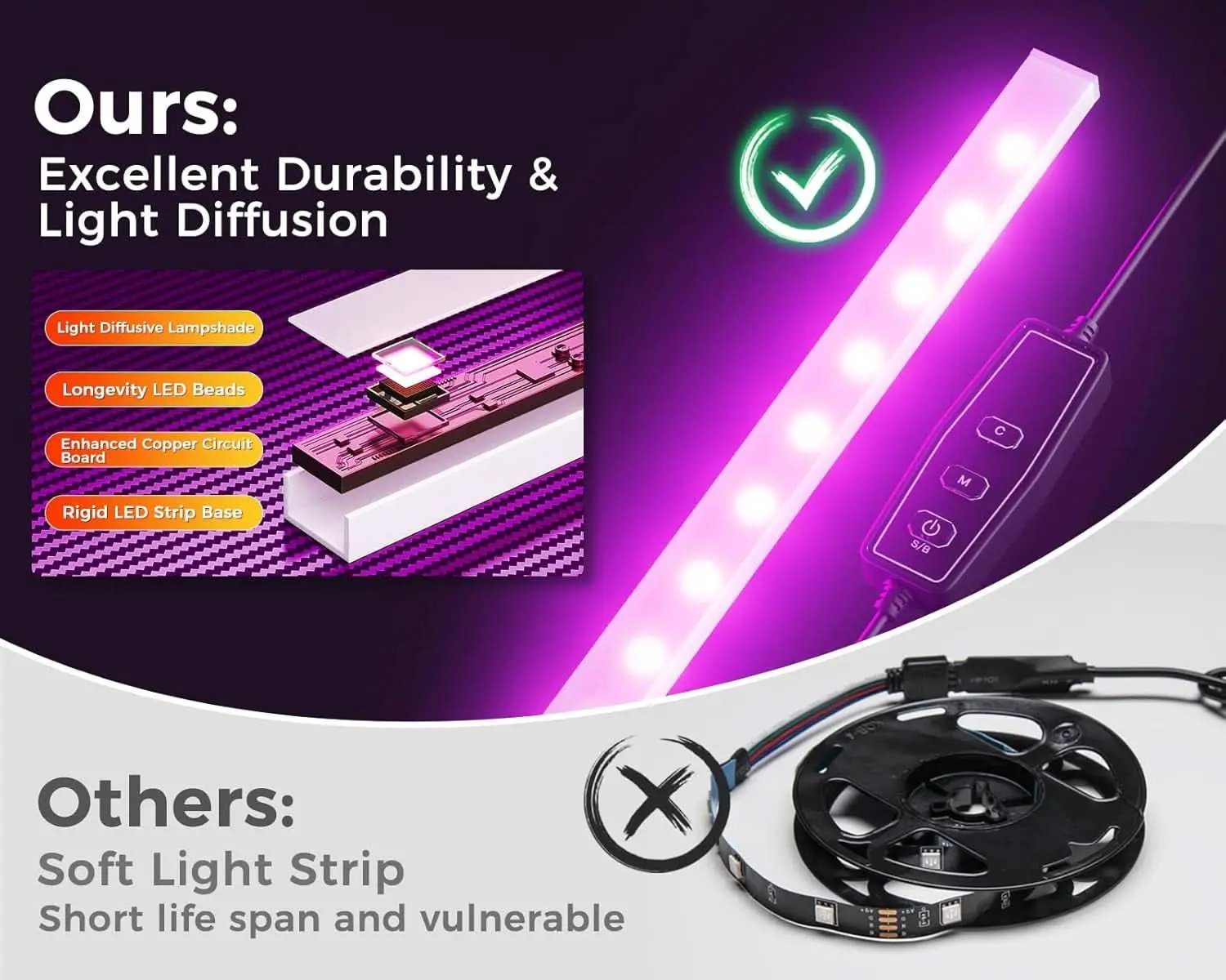 L Shaped Gaming Desk With LED Lights And Power Outlets from PriceLows™