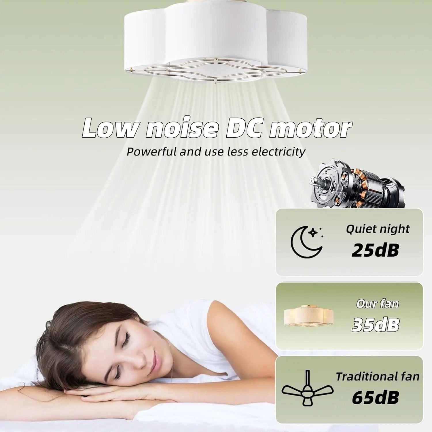 20 Inch Boho White Ceiling Fan With Light Remote Flush Mount from PriceLows™