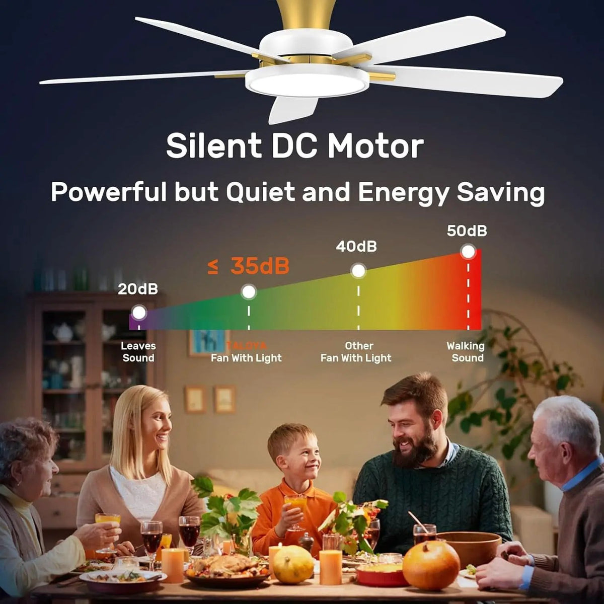 52 Inch Ceiling Fan With Remote Dimmable Lights White Gold from PriceLows™