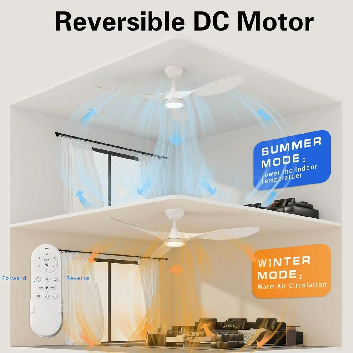 52 Inch White Energy Efficient Ceiling Fan With LED Light from PriceLows™