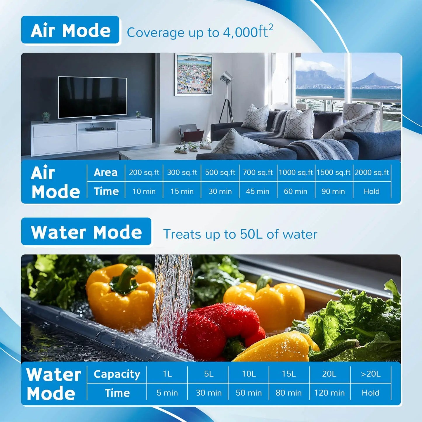 MA25L Dual-Mode Ozone Generator for Air & Water from PriceLows™