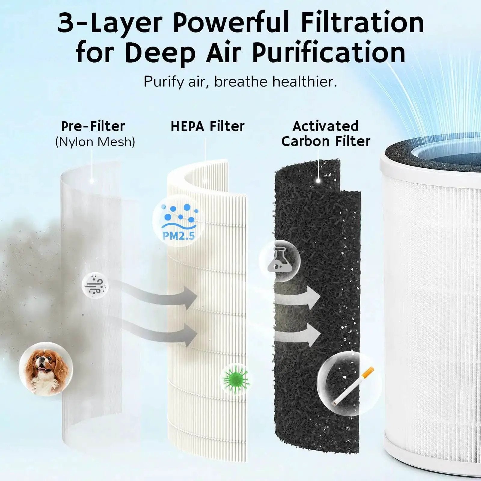 Ethereal Rain AEH300 Air Purifier & Humidifier Combo - European version from PriceLows™