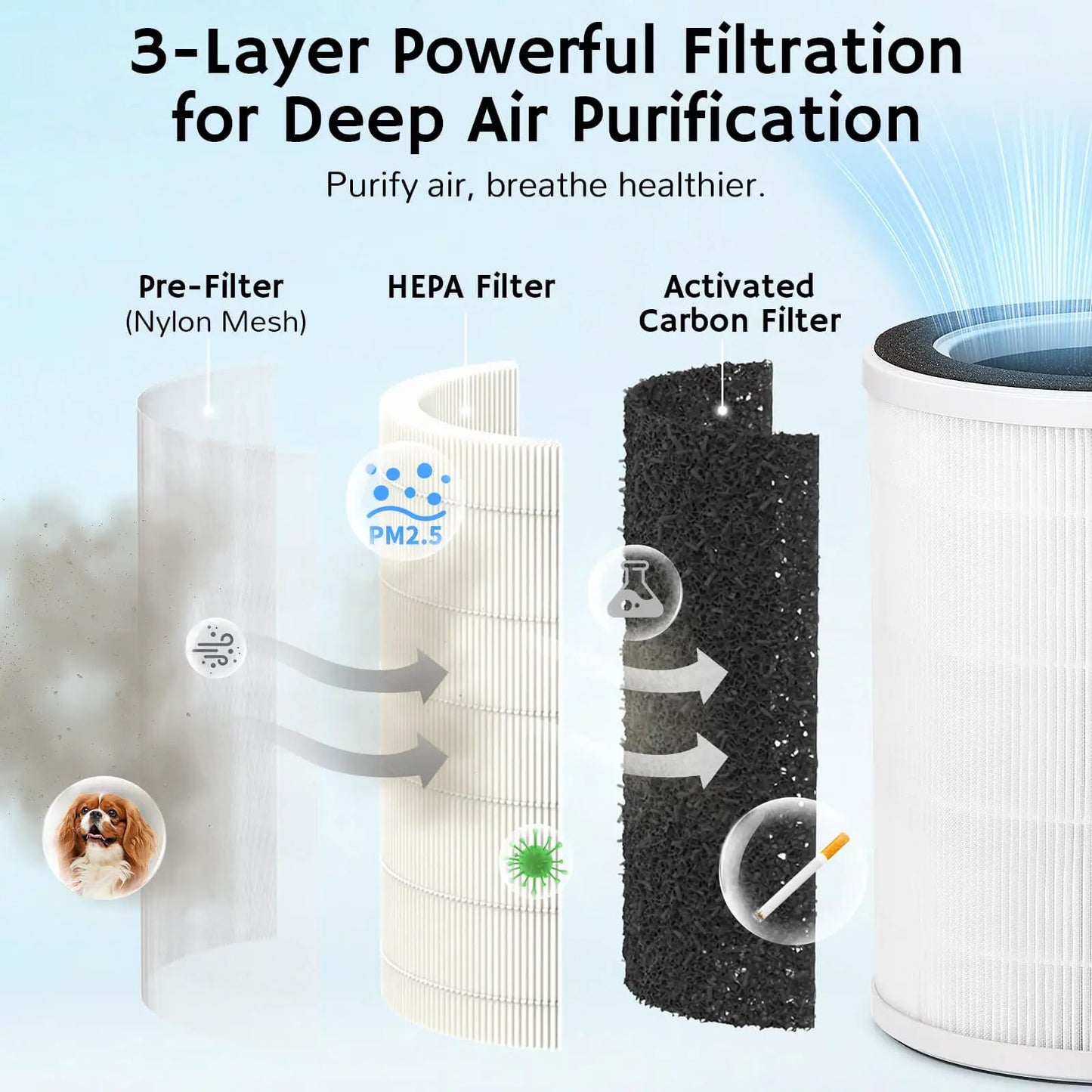 Ethereal Rain AEH300 Air Purifier & Humidifier Combo - European version from PriceLows™