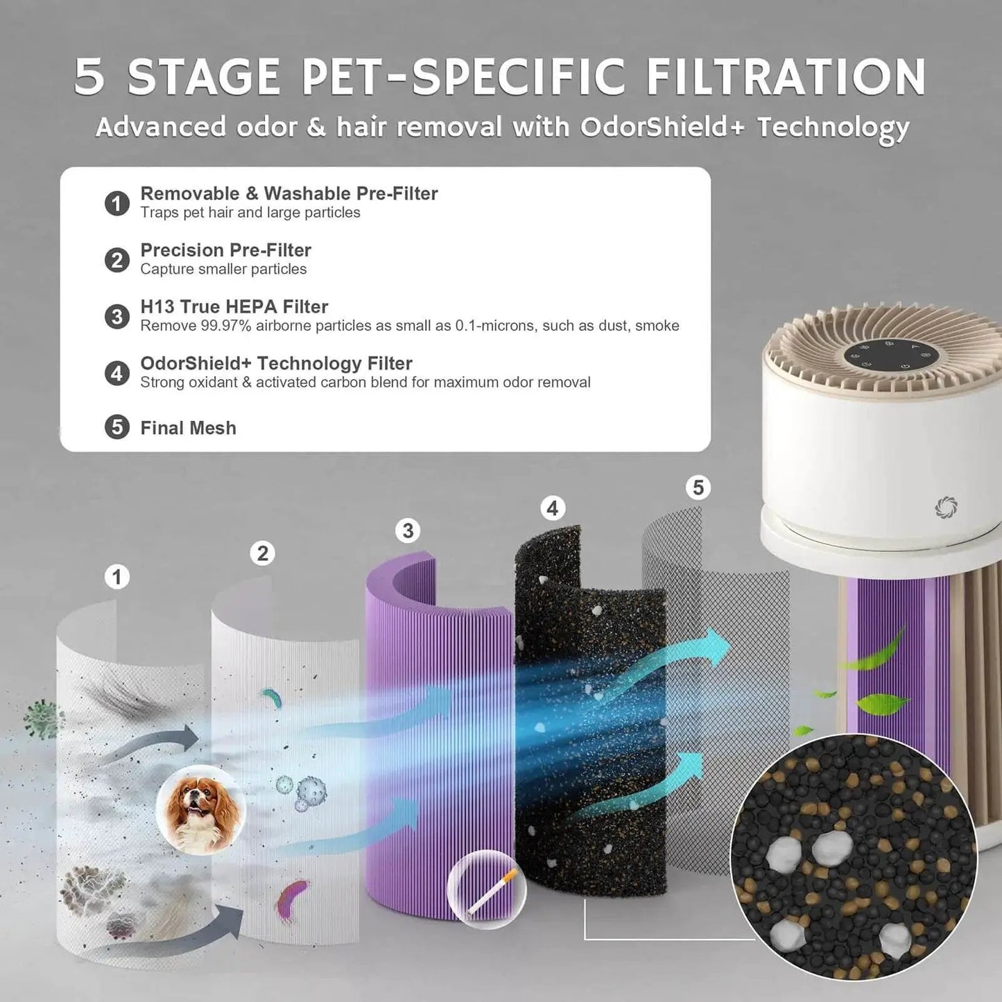 Glory Days AGH400 Pet Air Purifier - European version from PriceLows™