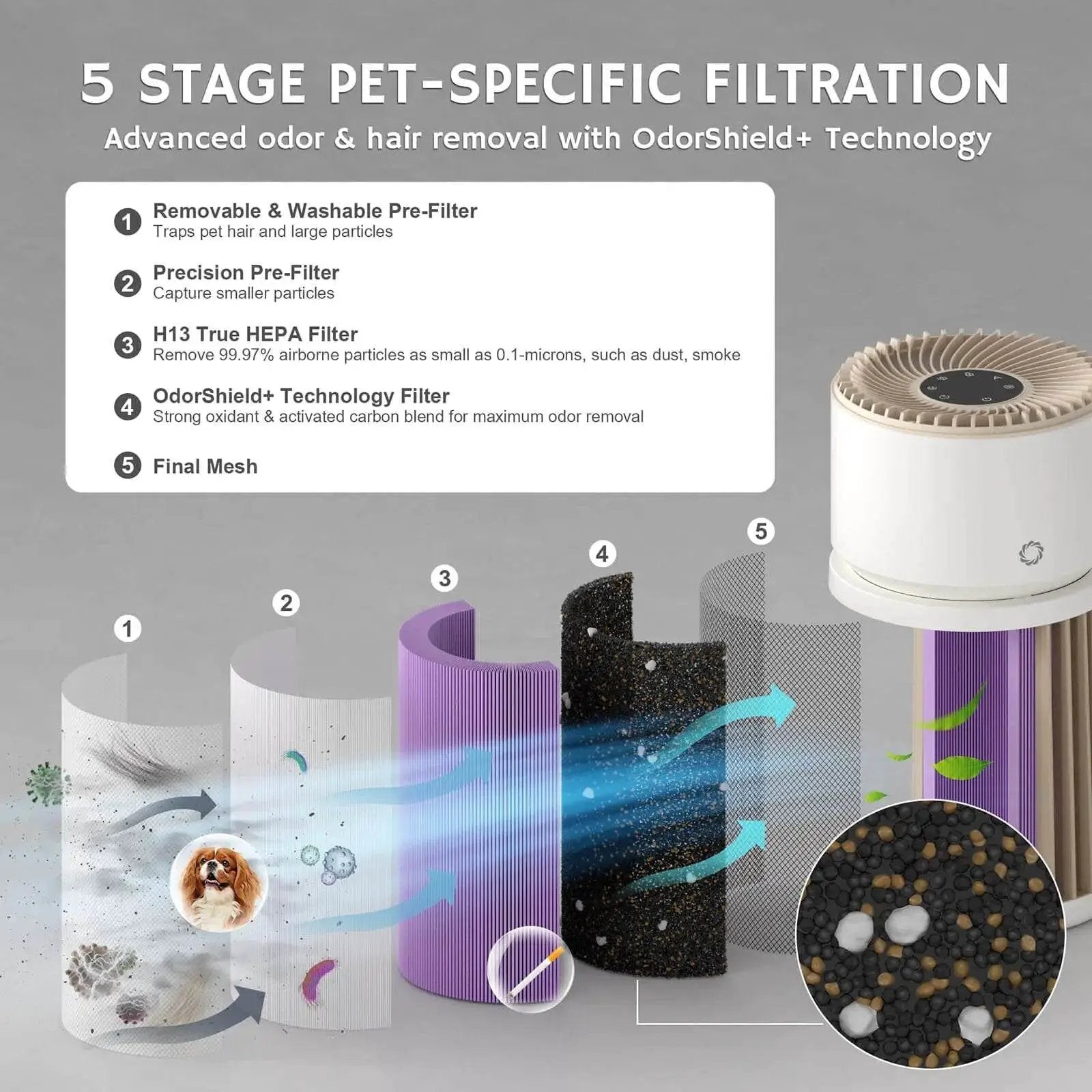 Glory Days AGH400 Pet Air Purifier - European version from PriceLows™
