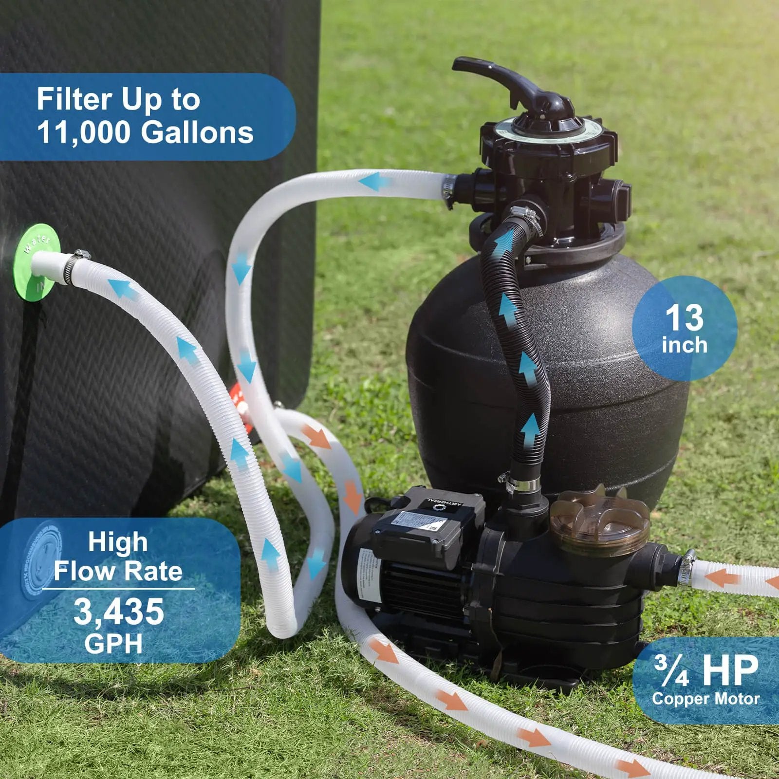 AquaMind Sand Filter Pump from PriceLows™