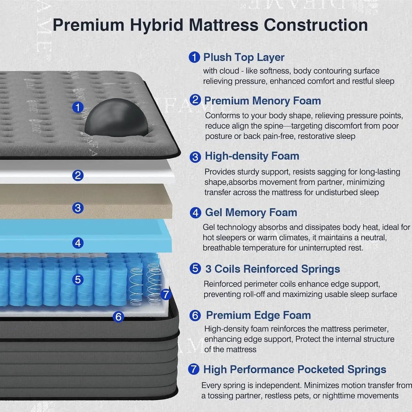 Queen Size Premium GelInfused Memory Foam Mattress from PriceLows™