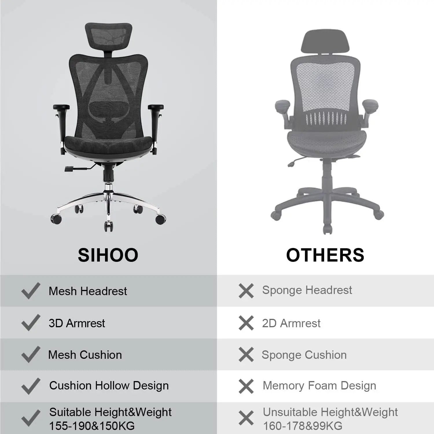 Ergonomic Mesh Office Chair With Adjustable Headrest And Lumbar Support from PriceLows™