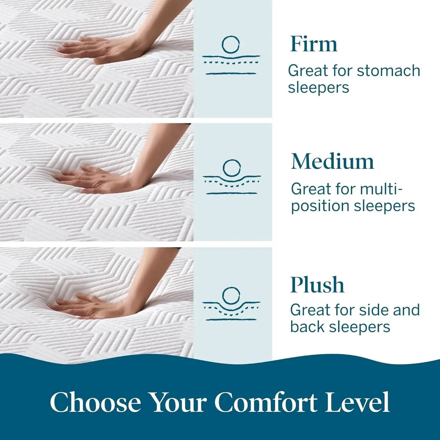 Full Size Memory Foam Mattress Bamboo Charcoal Gel Infusion from PriceLows™
