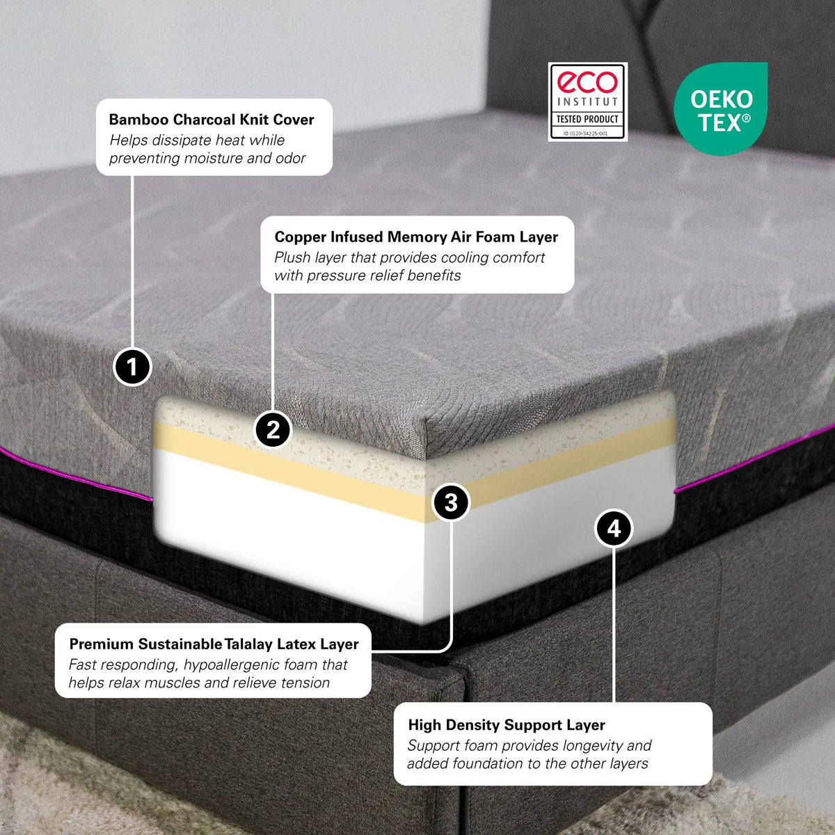 Latex Foam Mattress | 11 Inch | Cooling Copper | Queen King