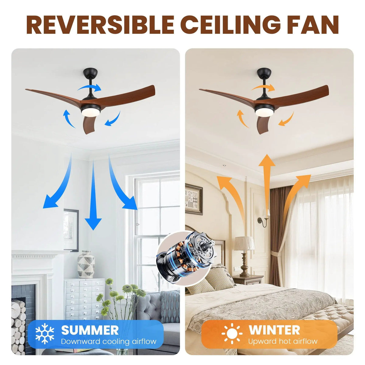 Ceiling Fan | Remote Control DC Motor | Dimmable Light | 3 Blades