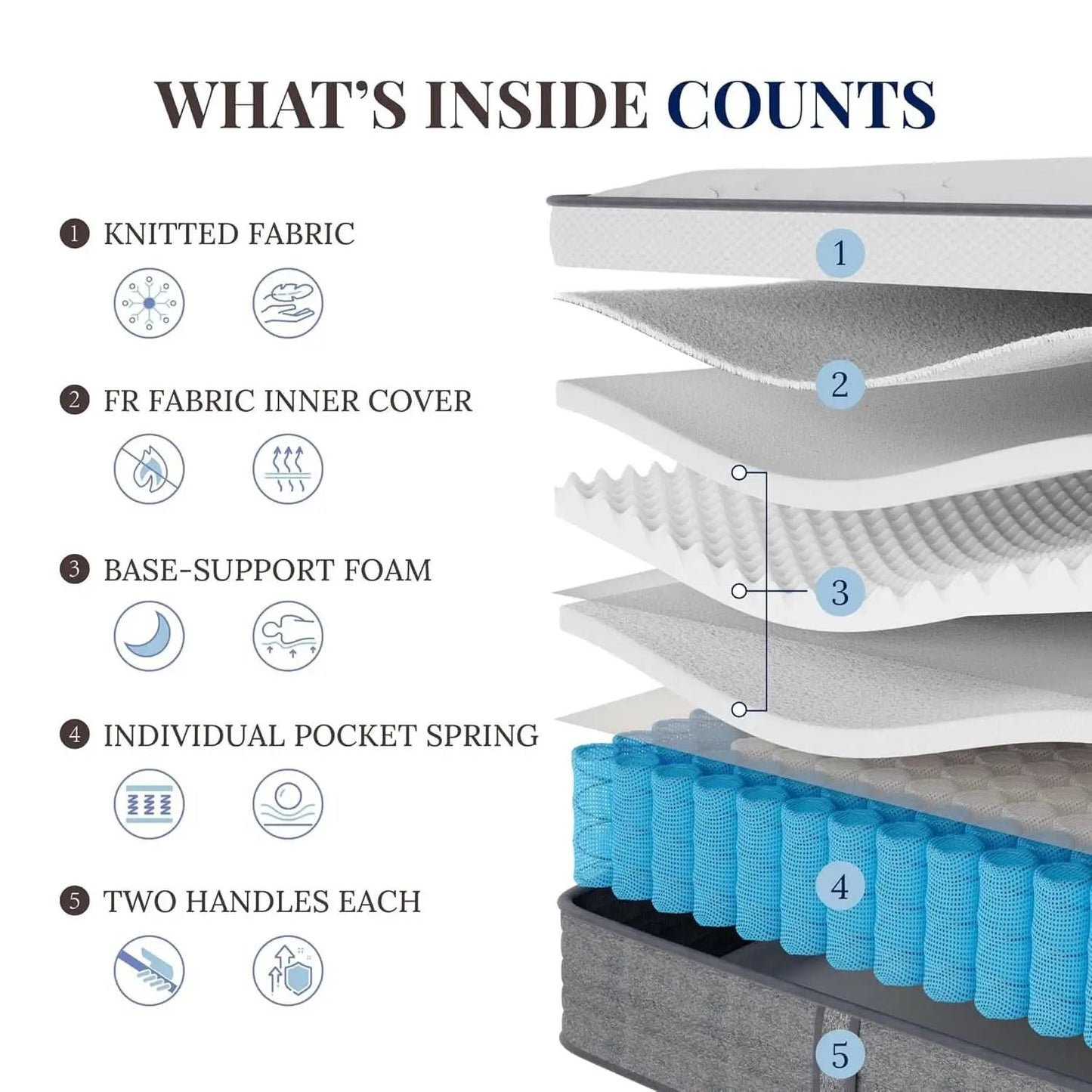 King Size Memory Foam Plus Hybrid Mattress Edge Support from PriceLows™