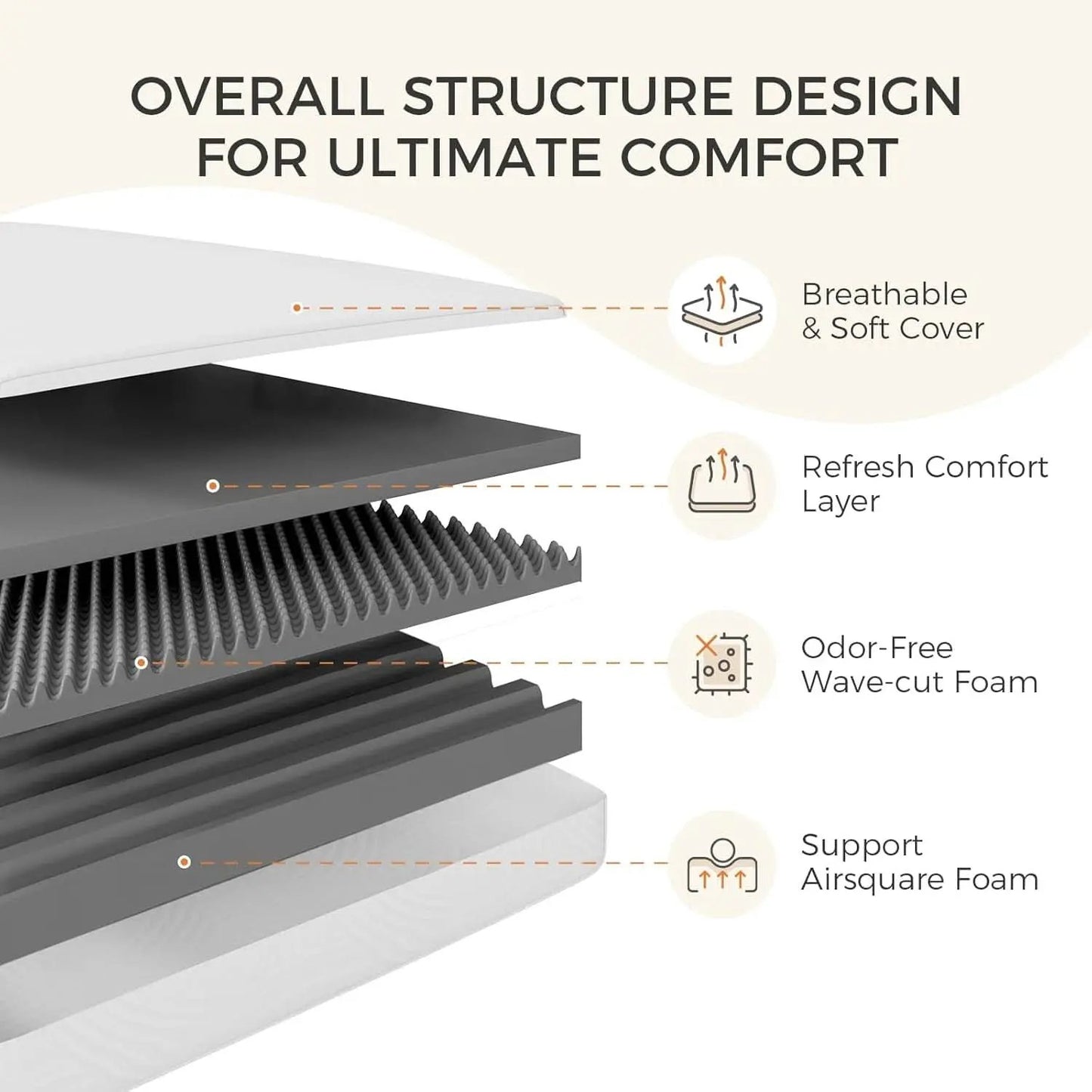 Queen 10 Inch Boxed Memory Foam MattressReliefIsolation from PriceLows™