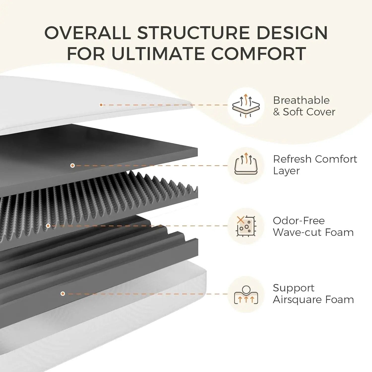 Queen 10 Inch Boxed Memory Foam MattressReliefIsolation from PriceLows™