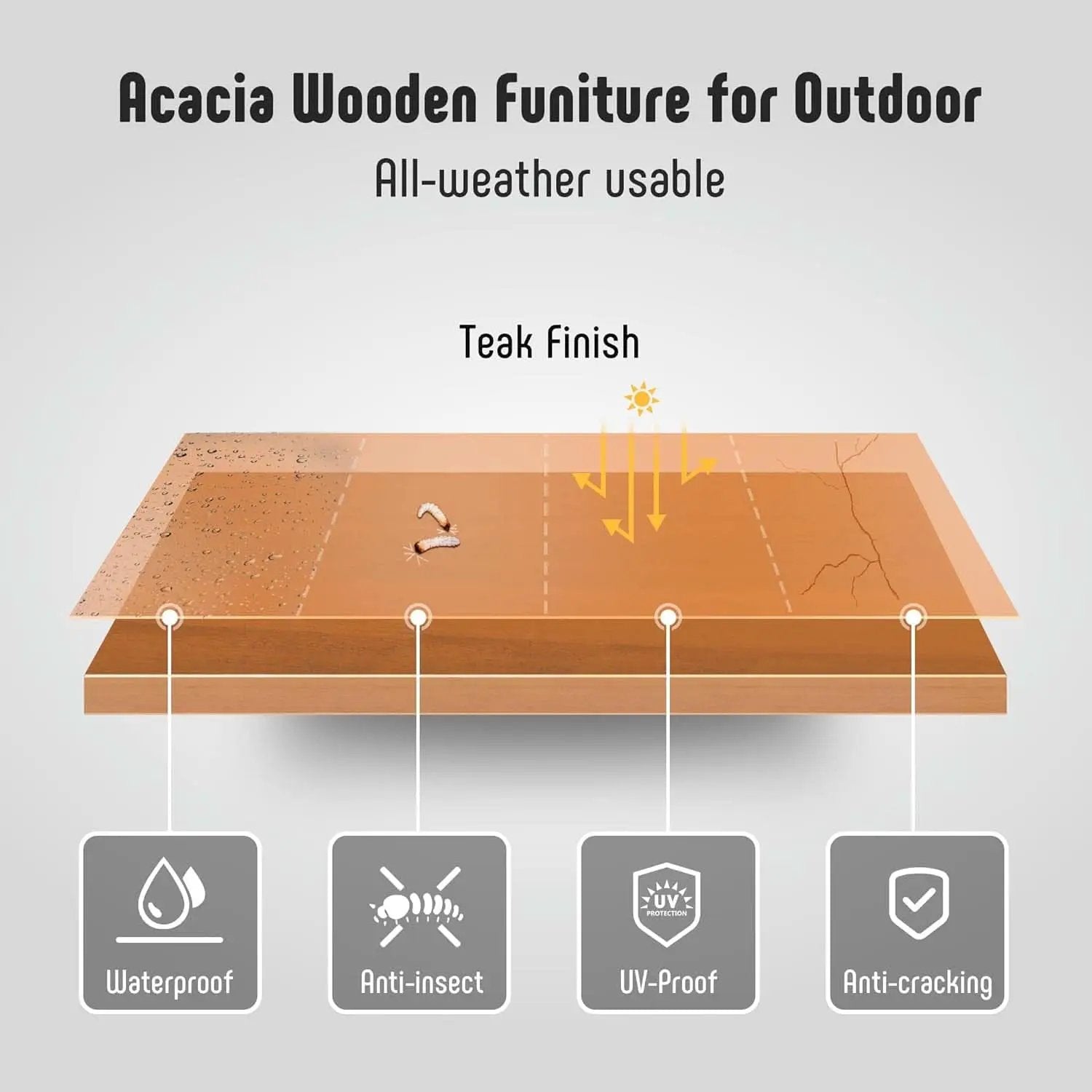 3 Piece Outdoor Patio Furniture Set Acacia Wood Cushioned Chairs And Coffee Table from PriceLows™