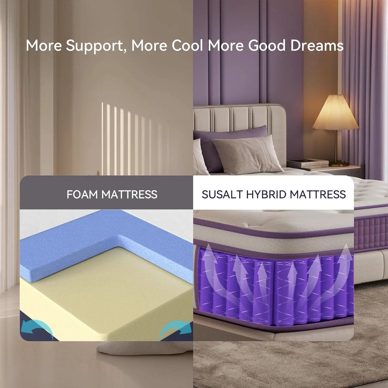 Queen Hybrid Gel Memory Foam Mattress In Box CertipurUS from PriceLows™