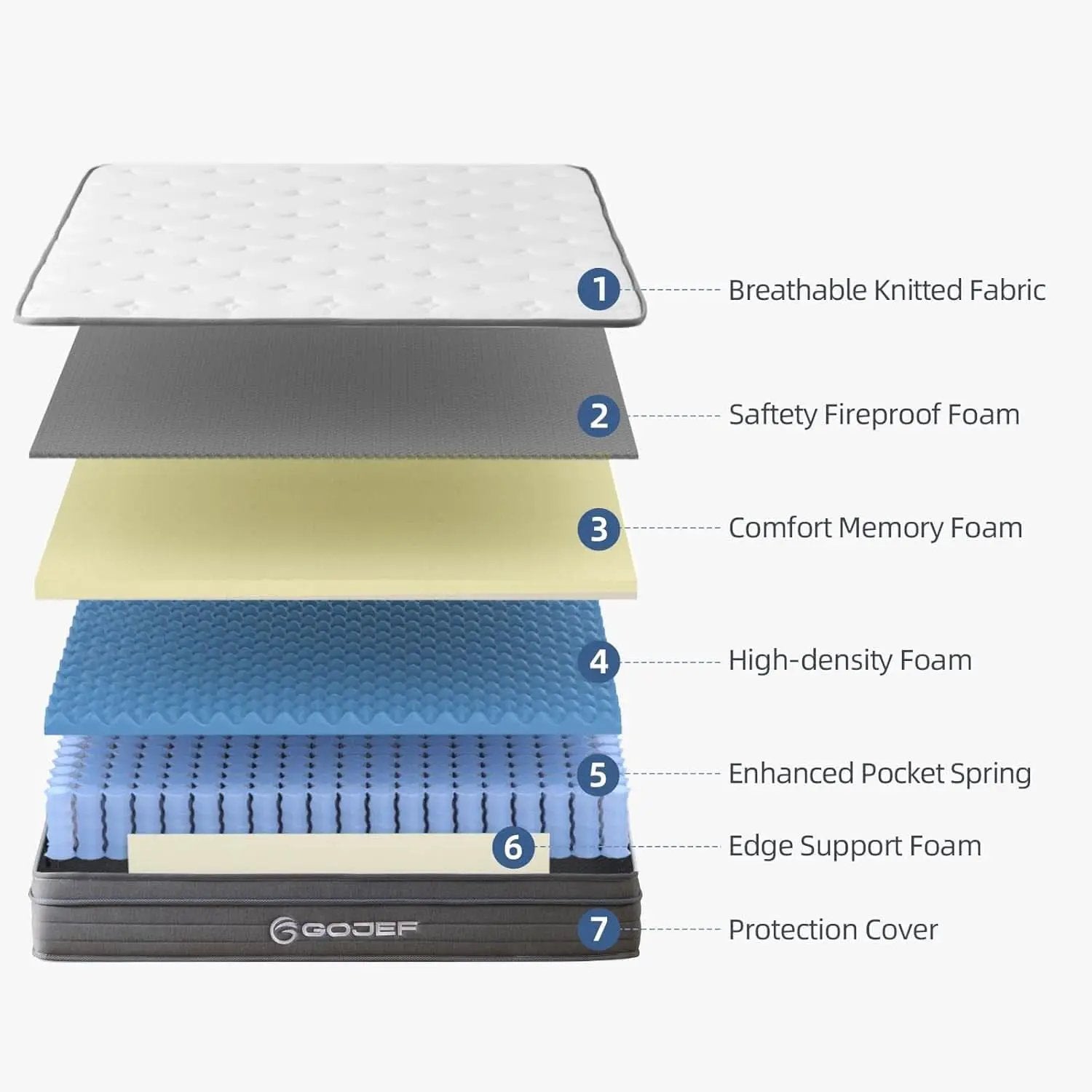 Queen 12 Inch Hybrid MemoryFoam Mattress PremiumGrade from PriceLows™