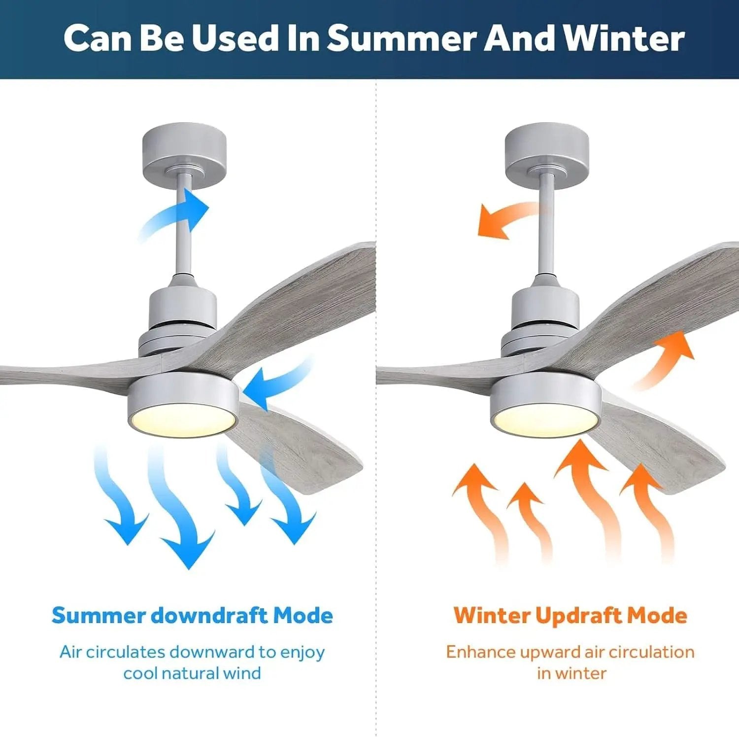 52 Inch Ceiling Fan With Lights Remote Quiet DC Motor from PriceLows™