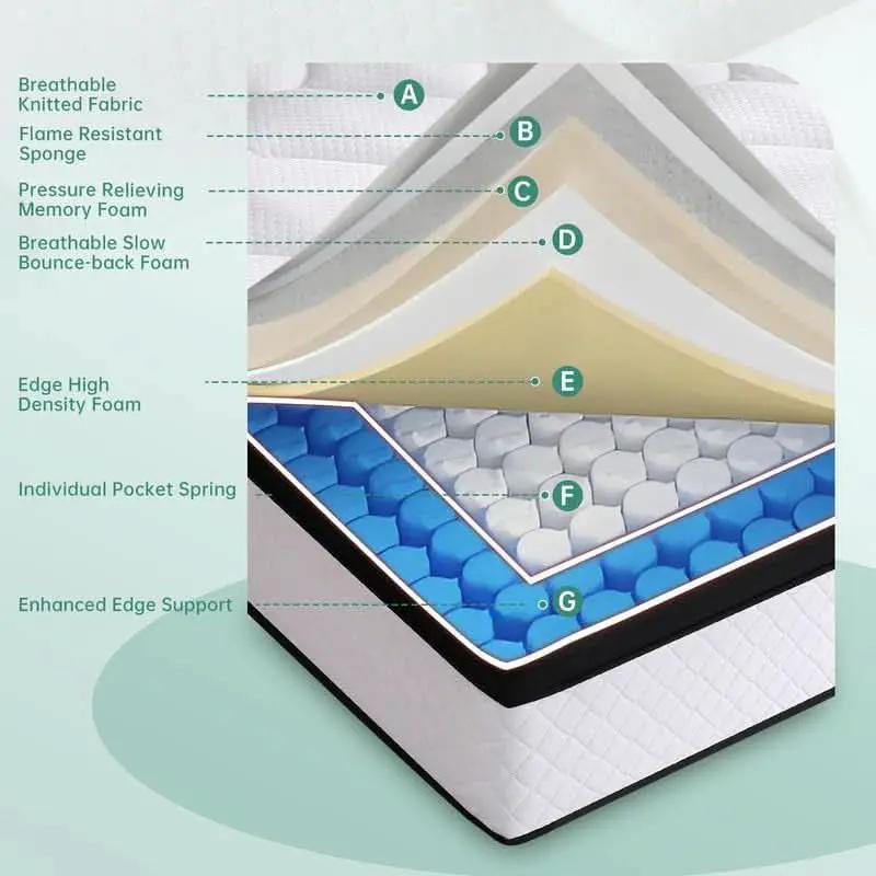 Queen Size Hybrid Memory Foam Mattress Stabilizing from PriceLows™
