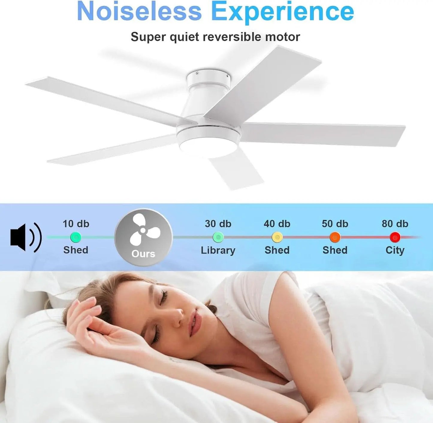 52 Inch White Ceiling Fan With Dimmable LED Lights from PriceLows™