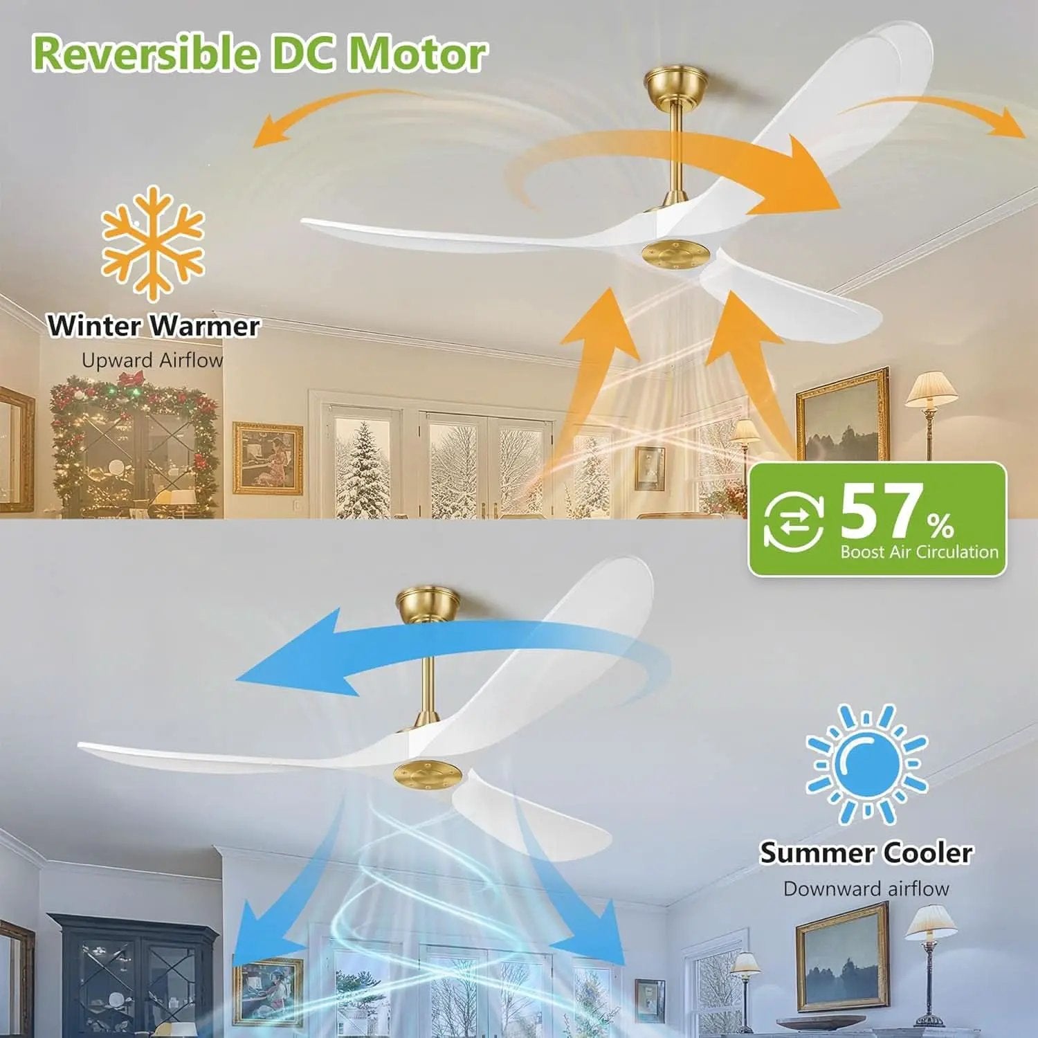 52 Inch Ceiling Fan With Remote DC Motor Indoor Outdoor Use from PriceLows™