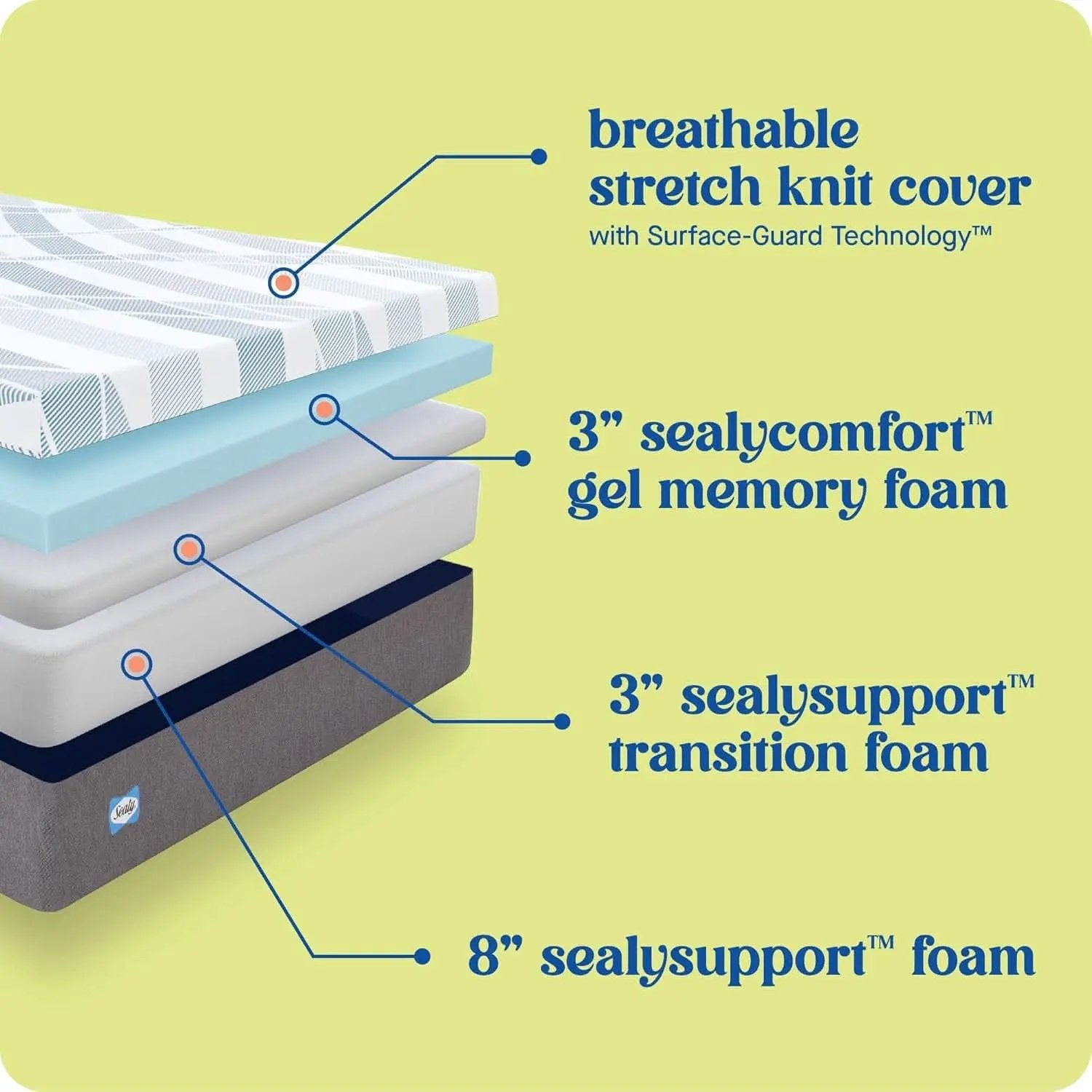 Queen Gel Memory Foam Mattress Machine Washable Cover from PriceLows™