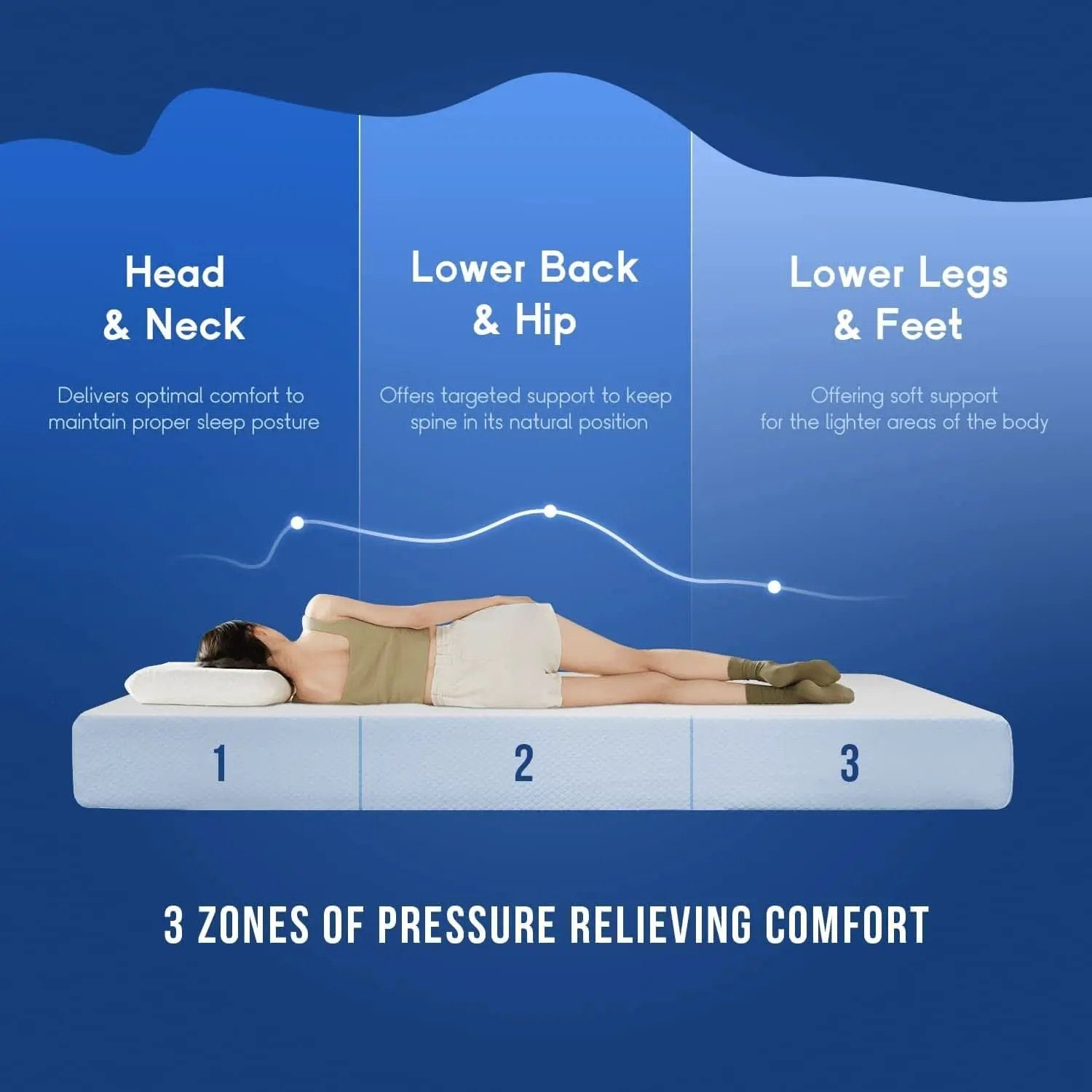 Twin Gel Memory Foam Mattress 6 Inch Cooling Comfort from PriceLows™