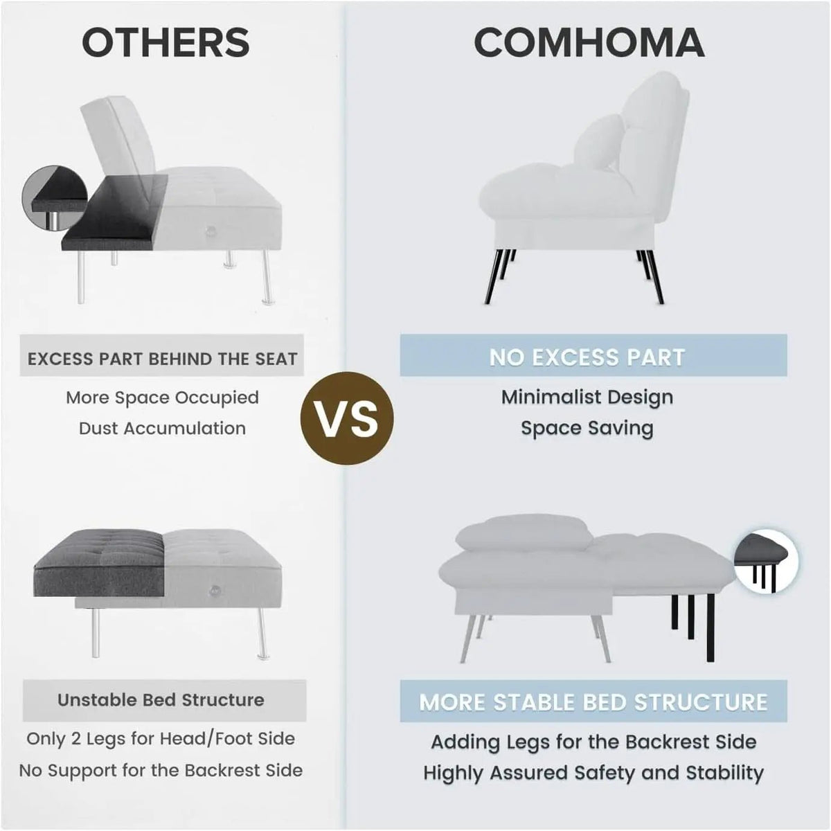68 Inch Convertible Futon Sofa Bed With Adjustable Backrest from PriceLows™