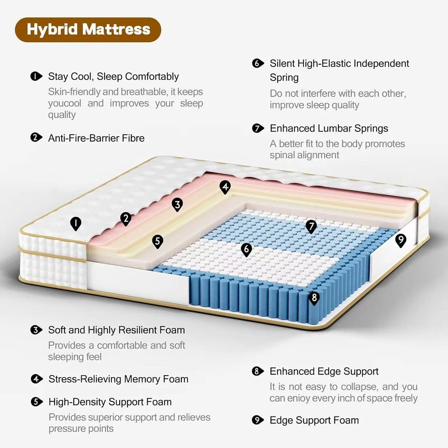Full Size 12 Inch Hybrid Mattress With Memory Foam from PriceLows™