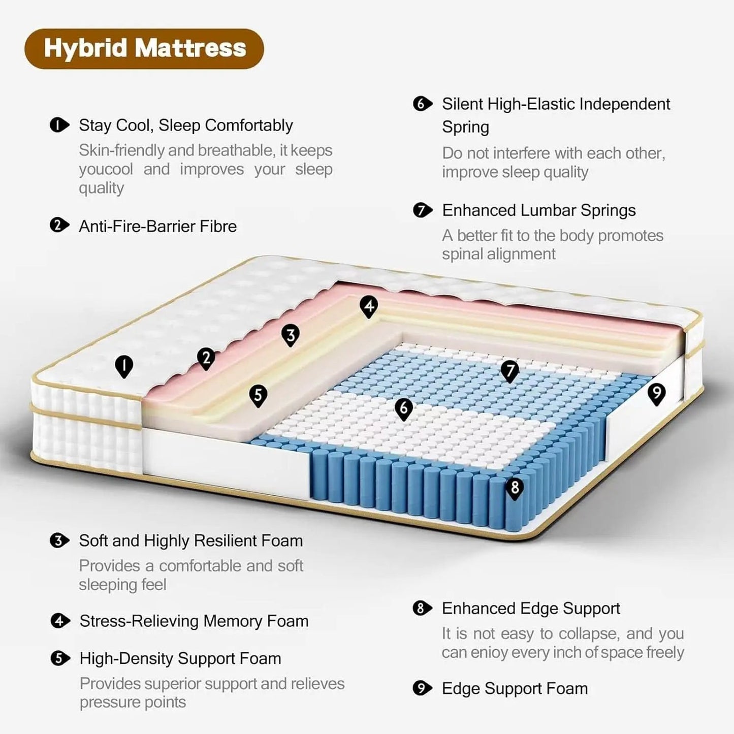 Queen 12 Inch CertipurUS Memory Foam Hybrid Mattress from PriceLows™