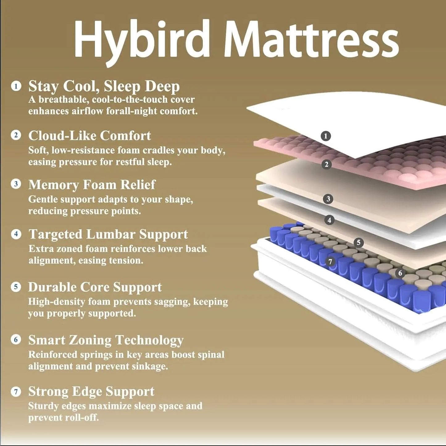 Full Size 12 Inch Premium Memory Foam Hybrid Mattress from PriceLows™