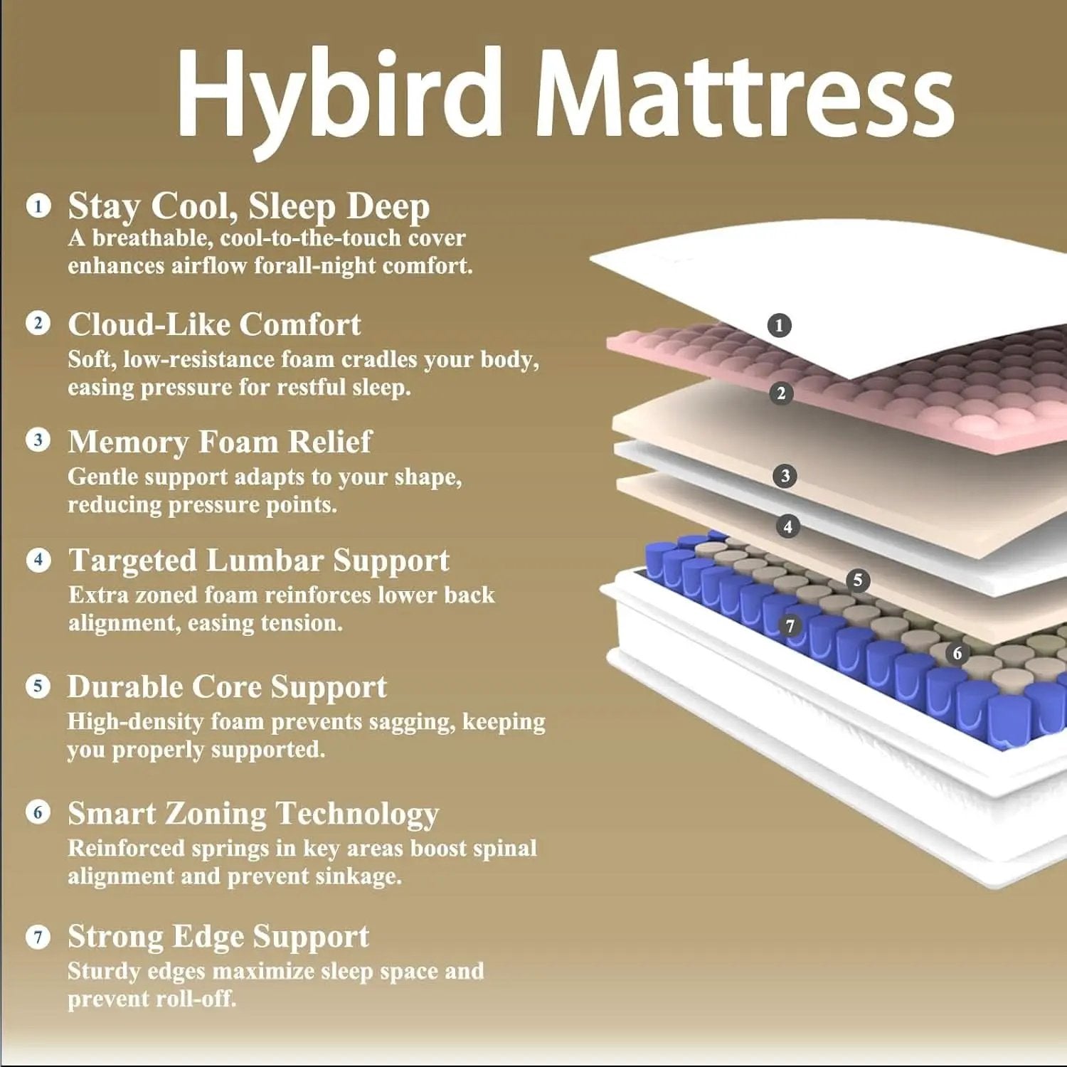 Full Size 12 Inch Premium Memory Foam Hybrid Mattress from PriceLows™