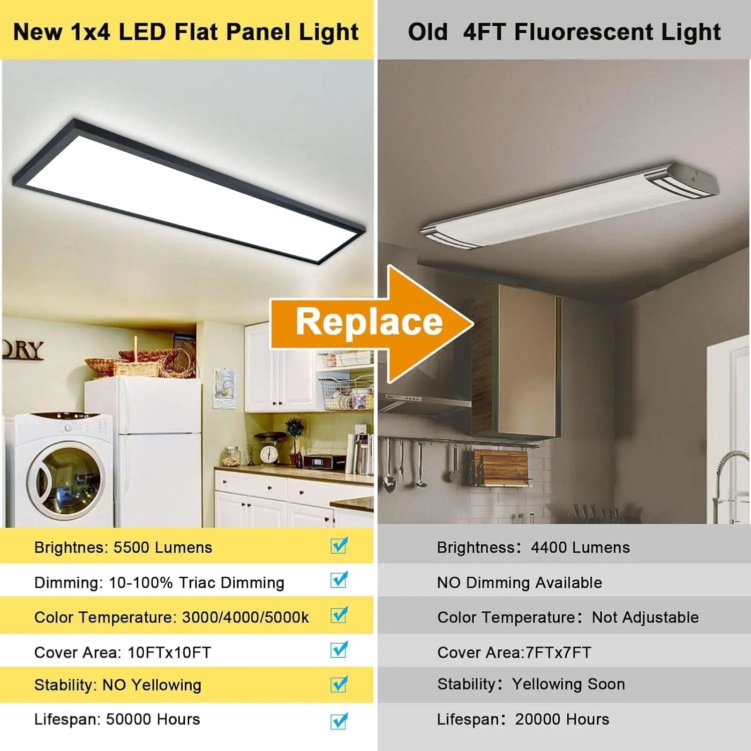 1x4 LED Ceiling Light 5500LM Dimmable 3000K 4000K 5000K from PriceLows™