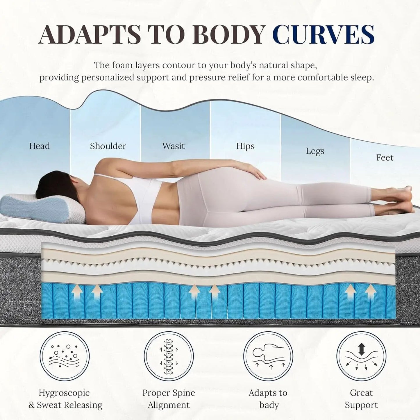 King Size Memory Foam Plus Hybrid Mattress Edge Support from PriceLows™