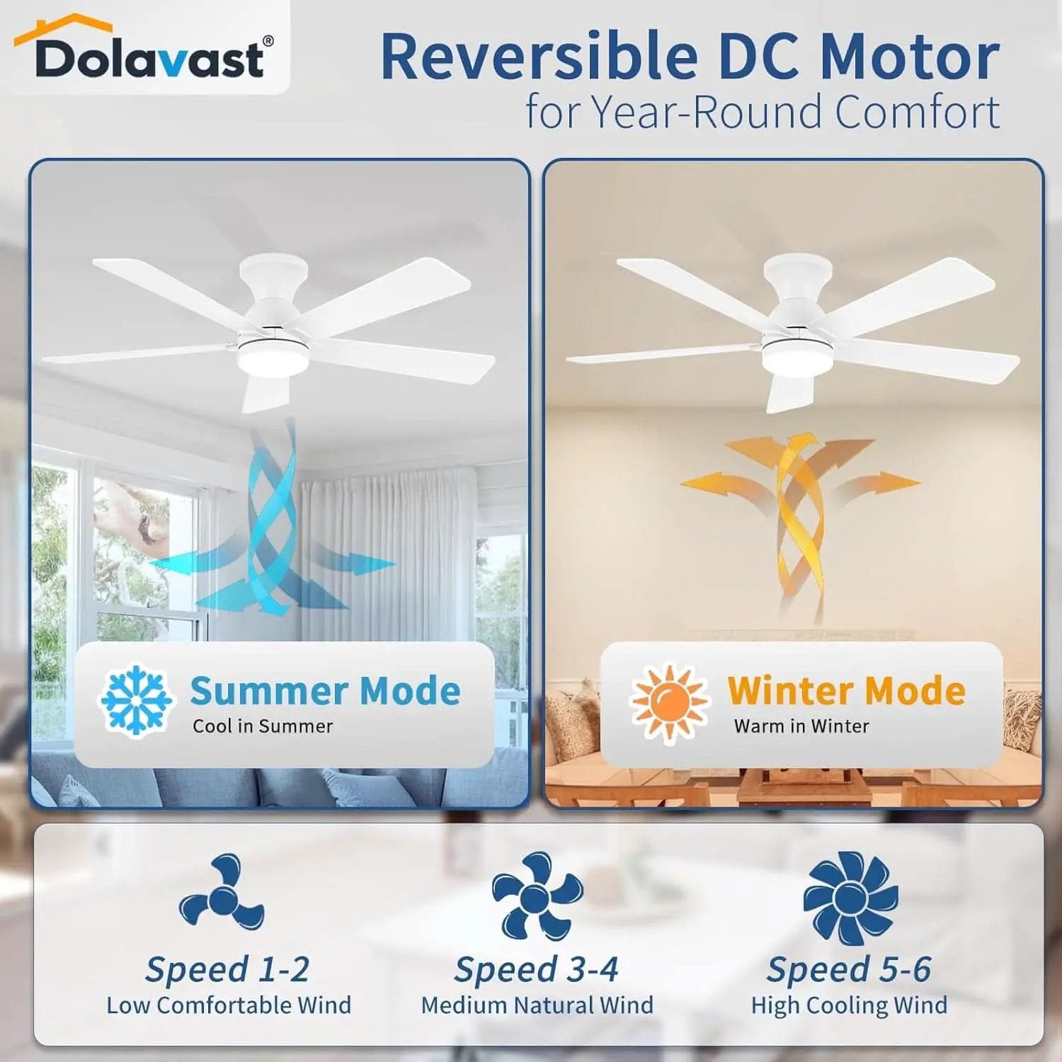 48 Inch White Ceiling Fan With Light And Remote DC Motor from PriceLows™
