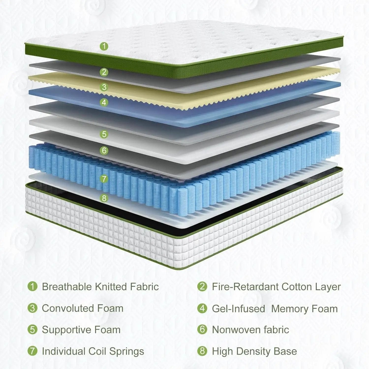 Queen 12 Inch Cooling Gel Mattress With Firm Support from PriceLows™