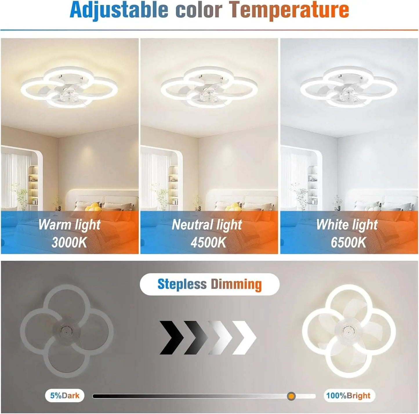 Low Profile Ceiling Fan With Lights And Remote Control from PriceLows™