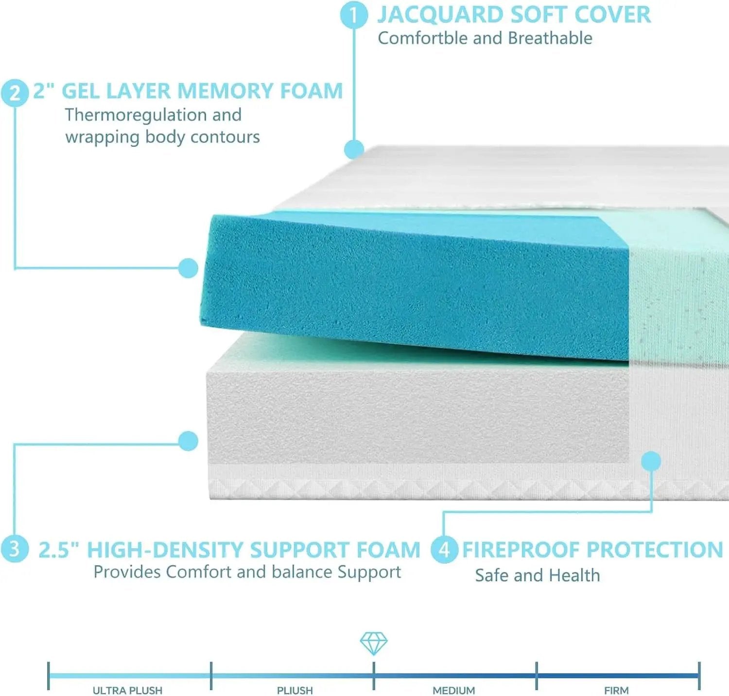 Fullsize Cooling Gel Memory Foam Sleeper Sofa Mattress from PriceLows™
