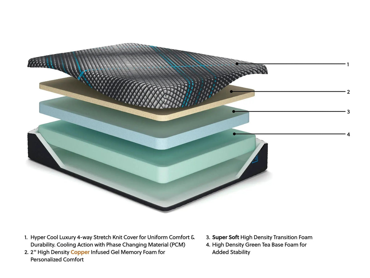 Millennium 2.0 Foam Mattress | 12 Inch Height | Stretch Knit Cover | Temperature Regulating