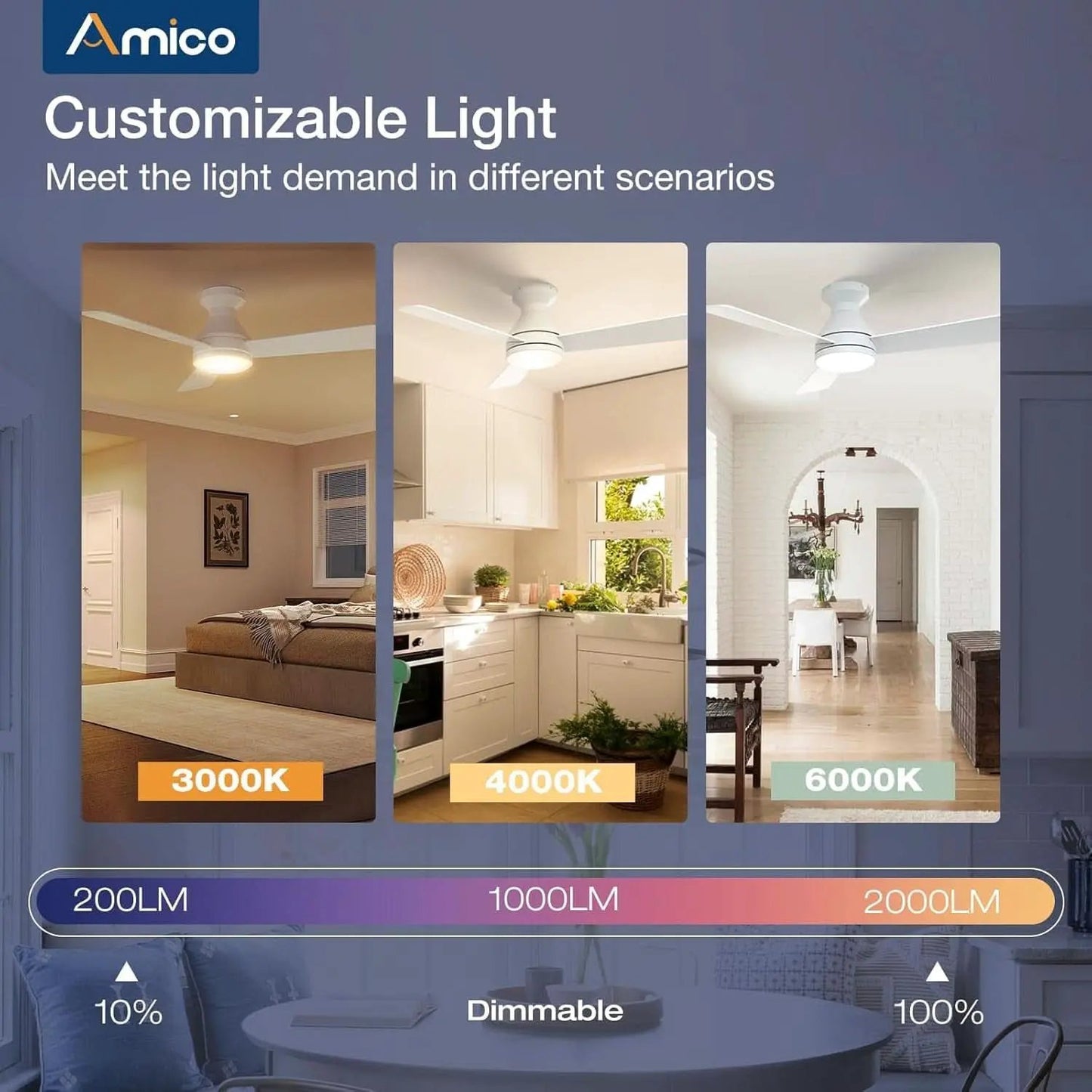 42 Inch White Ceiling Fan With Remote Control And Dimmable Lights from PriceLows™