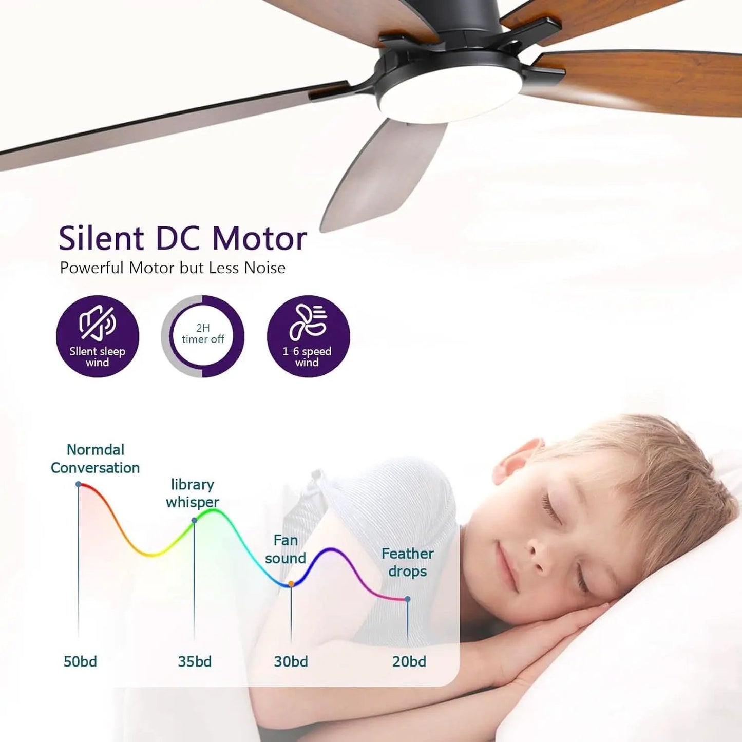 52 Inch Dimmable LED Ceiling Fan Flush Mount Efficient from PriceLows™