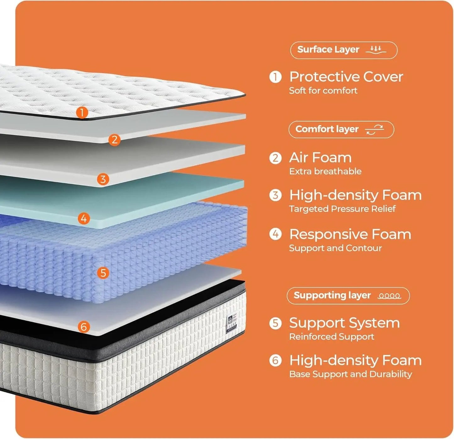 Queen Size Hybrid Mattress Gel Memory Foam Pro Edition from PriceLows™