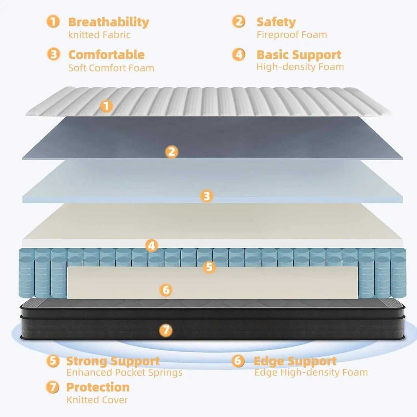 Full Size 12Inch Memory Foam Hybrid Pocket Coil Mattress from PriceLows™