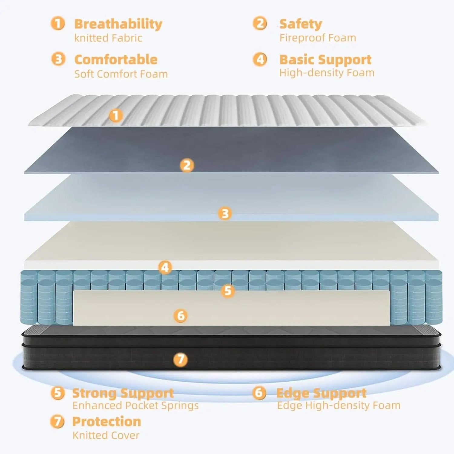 Full Size 12Inch Memory Foam Hybrid Pocket Coil Mattress from PriceLows™