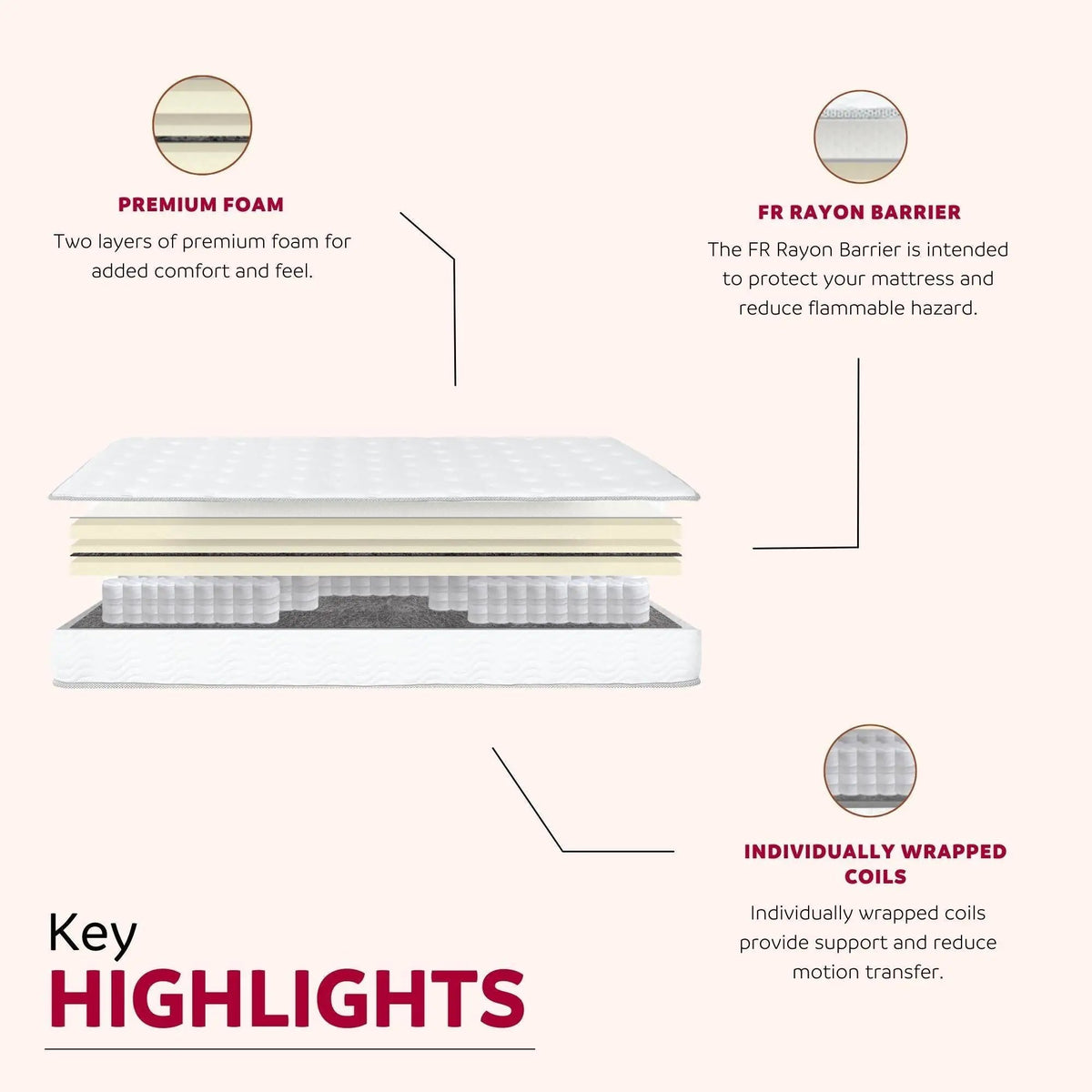 Pocket Spring Mattress | Medium Support | High Density Foam | 9 Inch