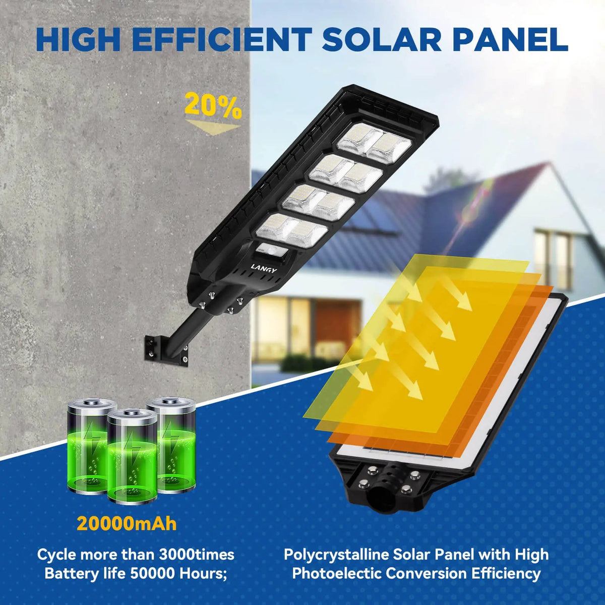 Solar Parking Lot Lights | 200W 25000 Lumens | IP65 Waterproof Integrated
